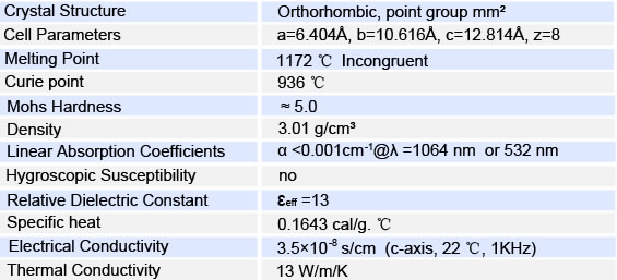 KTP Structural and Physical Properties