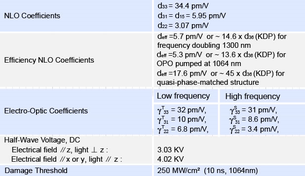 LiNbO3 Nonlinear Optical Properties