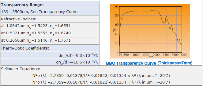 BBO Crystal Linear Optical Properties